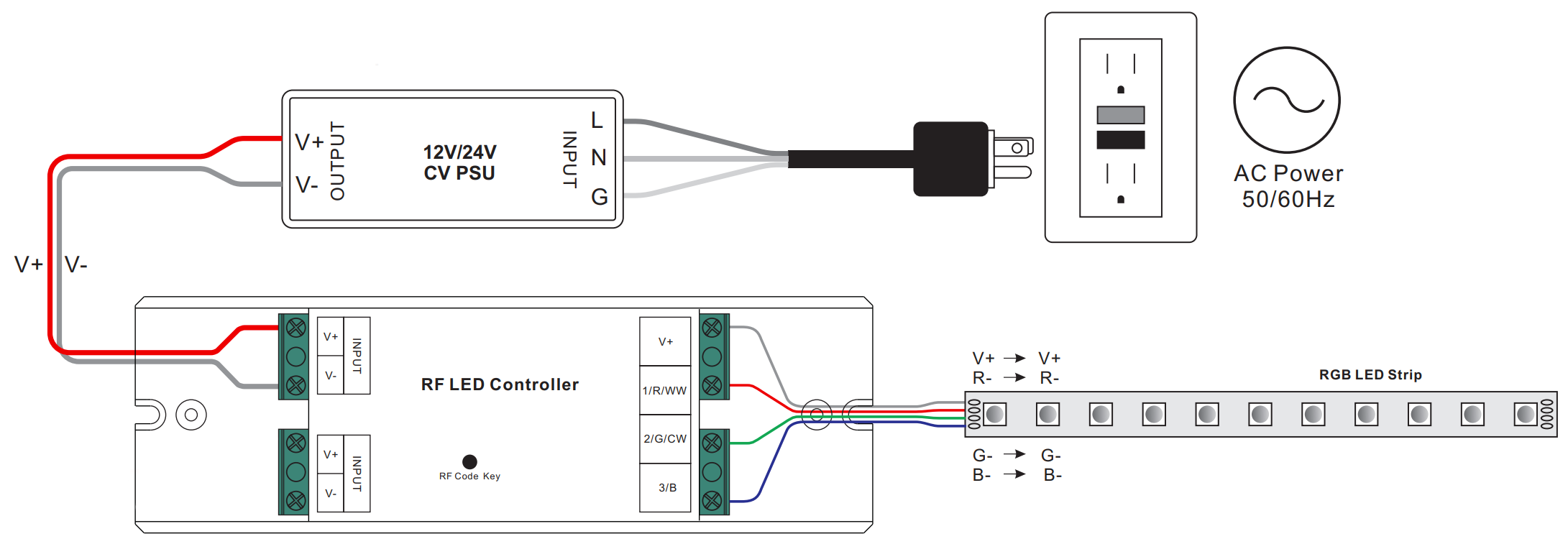 SR-2839RGB KIT_wiring diagram